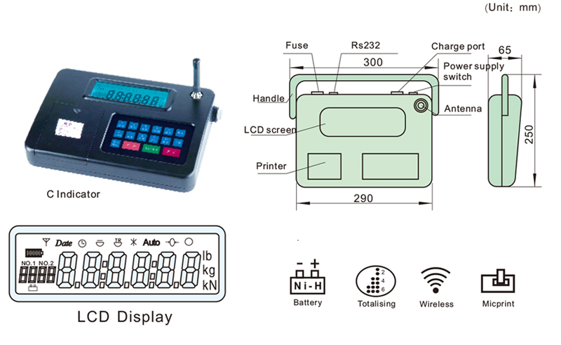 Review xe Vms - cw - 2